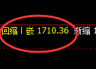 玻璃：多空价格结构，精准展开4小时宽幅洗盘