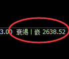 焦炭：4小时周期，多空结构精准展开宽幅波动
