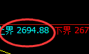 焦炭：4小时周期，多空结构精准展开宽幅波动