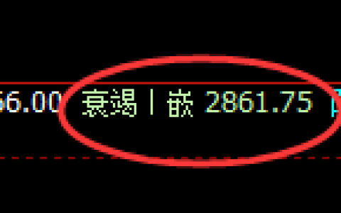 菜粕：日线低点，精准触及并强势拉升