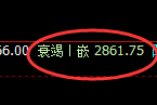 菜粕：日线低点，精准触及并强势拉升