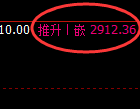 菜粕：日线低点，精准触及并强势拉升