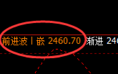 甲醇：4小时高点，精准展开积极振荡回撤