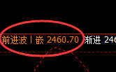 甲醇：4小时高点，精准展开积极振荡回撤