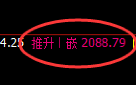 焦煤：4小时高点，精准展开大幅冲高回落