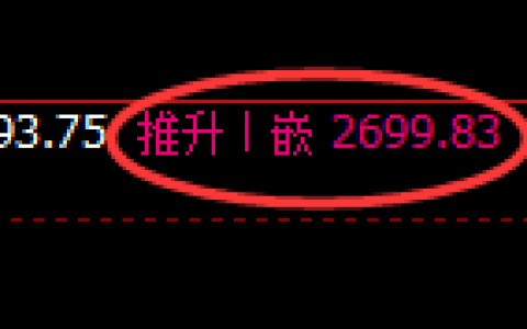 焦炭：日线高点，精准展开极端冲高回落