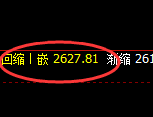 焦炭：日线高点，精准展开极端冲高回落