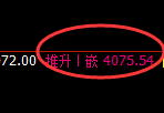热卷：4小时高点，精准展开单边极端回撤