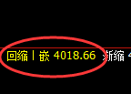 热卷：4小时高点，精准展开单边极端回撤