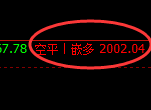 焦煤：11月21日精准规则化（系统策略）复盘汇总