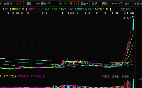 西陇科学止步10天8板，曾因多年财务造假被处罚
