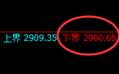 菜粕：试仓低点，强势展开振荡回升