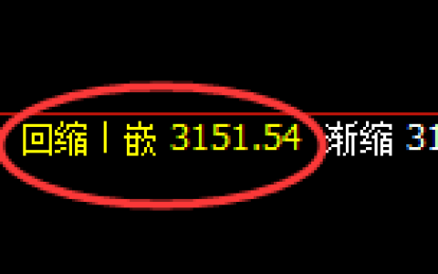 燃油：修正低点，精准展开极端强势拉升