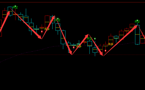 橡胶：日线周期，多空精准转折结构，胜率超98%