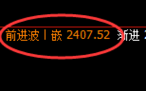 甲醇：4小时高点，精准展开积极快速回撤