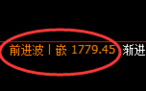 玻璃：日线高点，精准无误展开极端快速回撤