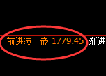 玻璃：日线高点，精准无误展开极端快速回撤