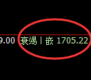 玻璃：日线高点，精准无误展开极端快速回撤