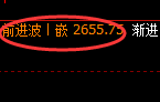 焦炭：日线高点，精准展开宽幅振荡洗盘