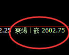 焦炭：日线高点，精准展开宽幅振荡洗盘