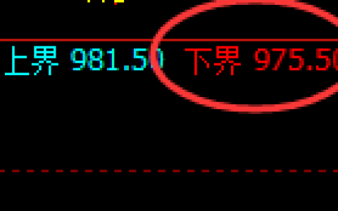 铁矿石：试仓低点，再度精准快速回升