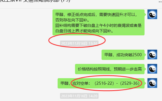 甲醇：VIP精准策略（短空）跟踪利益最高突破160点