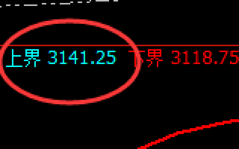 燃油：试仓高点，精准展开极端向下回补