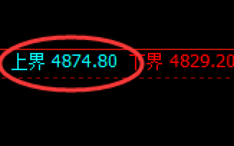 液化气：试仓高点，精准展开极端宽幅波动