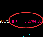 焦炭：回补高点，精准展开单边极端大幅回撤