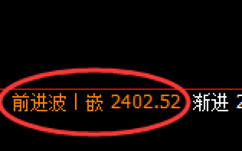 甲醇：日线高点，精准进入单边弱势下行