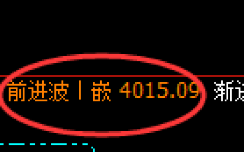 螺纹：修正高点，精准进入单边极端回撤