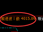 螺纹：修正高点，精准进入单边极端回撤