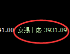 螺纹：修正高点，精准进入单边极端回撤