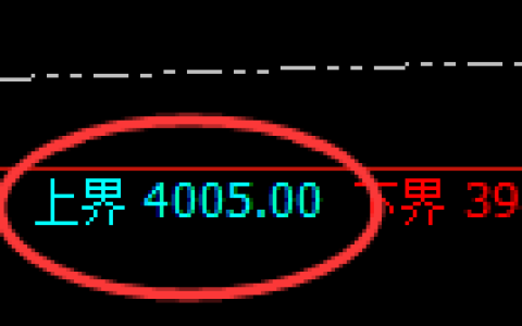 豆粕：日线结构，精准展开强势振荡