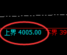 豆粕：日线结构，精准展开强势振荡
