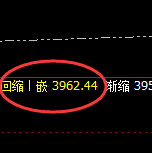 豆粕：日线结构，精准展开强势振荡
