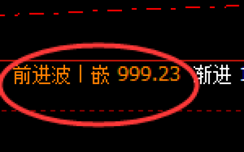 铁矿石：4小时高点，精准展开极端冲高回落