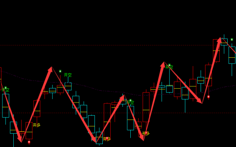 棕榈：日线周期，多空超97%精准转折结构