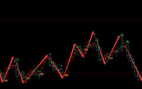 甲醇：4小时周期，多空精准转折结构，胜率超98%