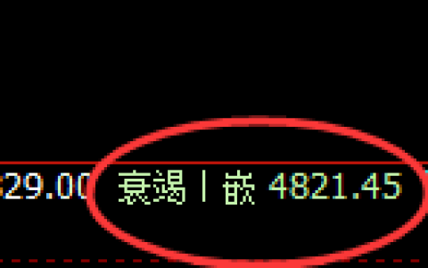 液化气：4小时低点，精准展开积极强势回升