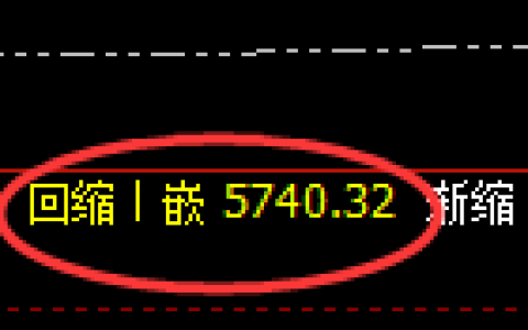 PTA：试仓高点，精准展开宽幅洗盘