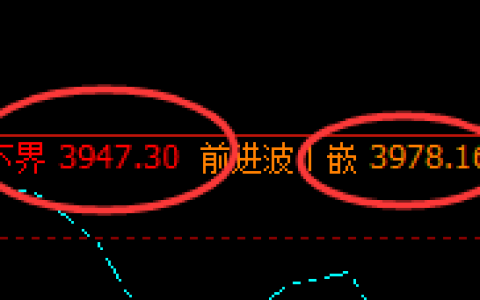豆粕：日线结构，精准展开规则化快速修复
