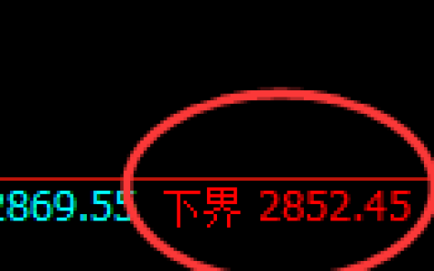 菜粕：4小时回补结构，精准展开强势波动