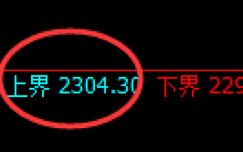尿素：试仓高点，精准向下展开快速回补