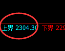 尿素：试仓高点，精准向下展开快速回补