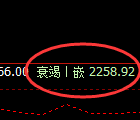 尿素：试仓高点，精准向下展开快速回补