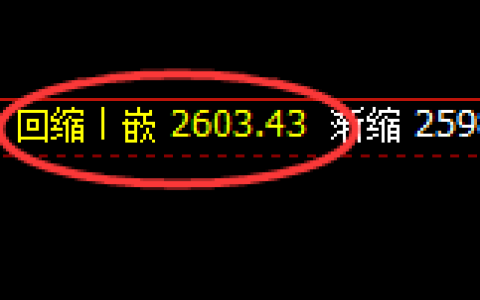 焦炭：4小时低点，精准展开积极强势拉升