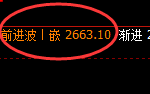 焦炭：4小时低点，精准展开积极强势拉升