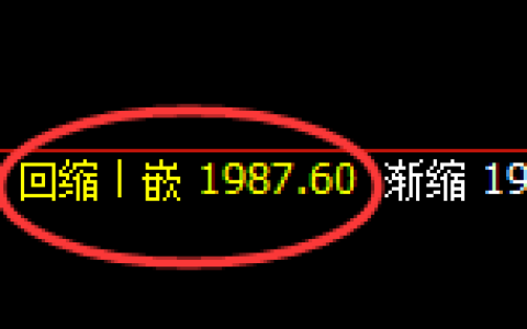 焦煤：日线低点，精准展开完美的宽幅洗盘结构