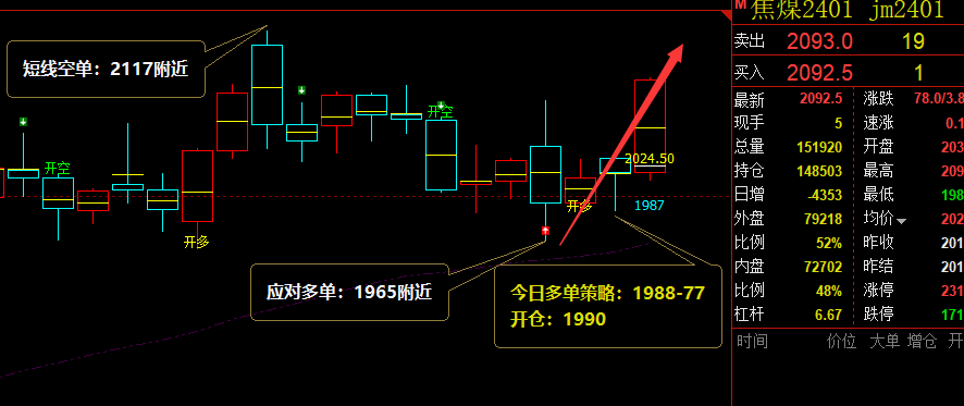 焦煤：VIP精准策略（短+日）多单减平单边利润超120点